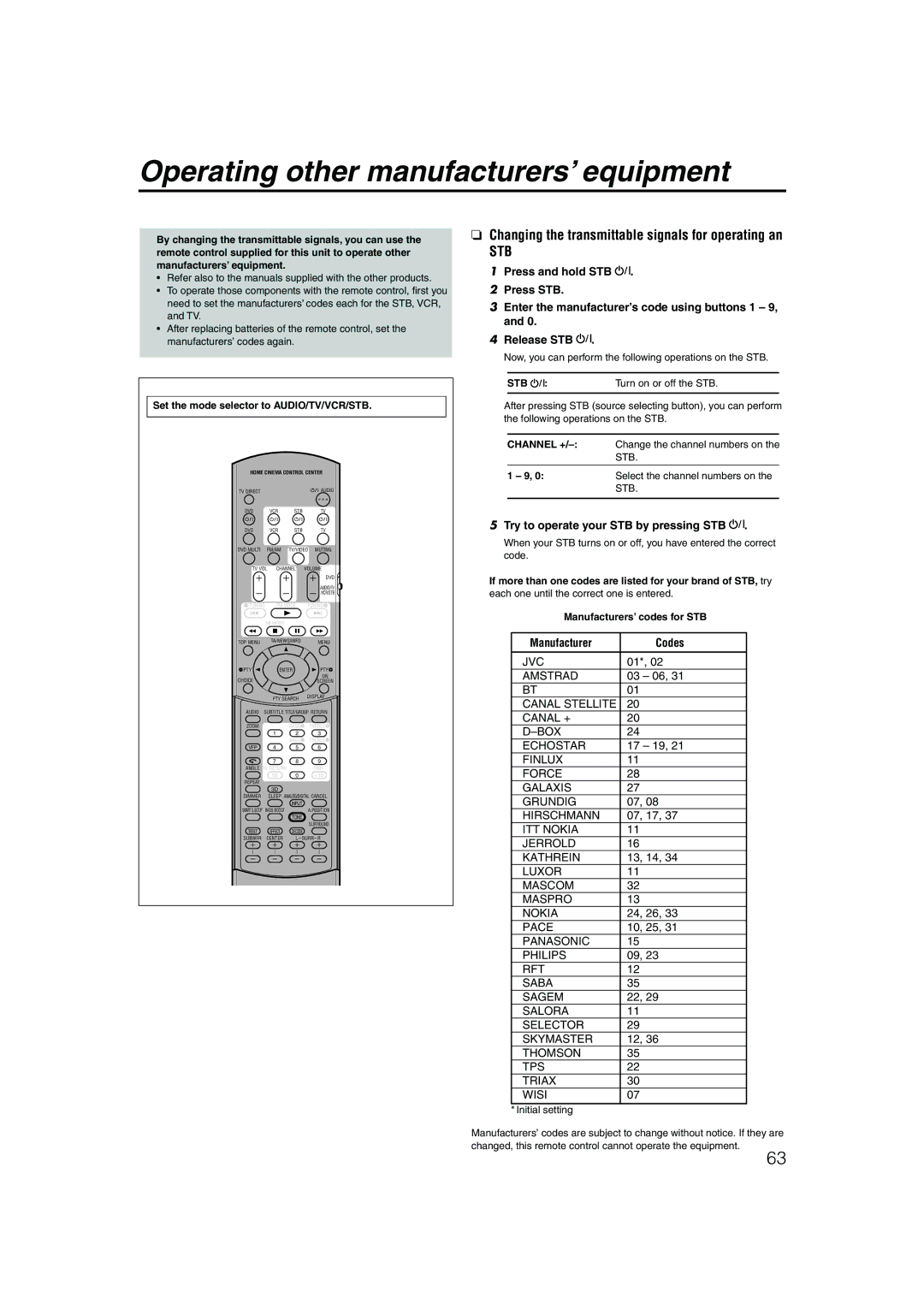 JVC LVT1002-001B manual Operating other manufacturers’ equipment, Changing the transmittable signals for operating an 