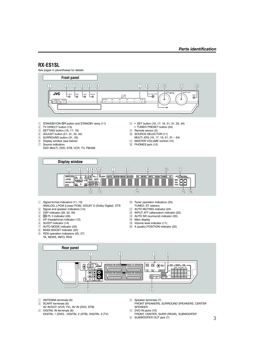 JVC LVT1002-001B manual RX-ES1SL, Parts identification, Front panel, Rear panel 