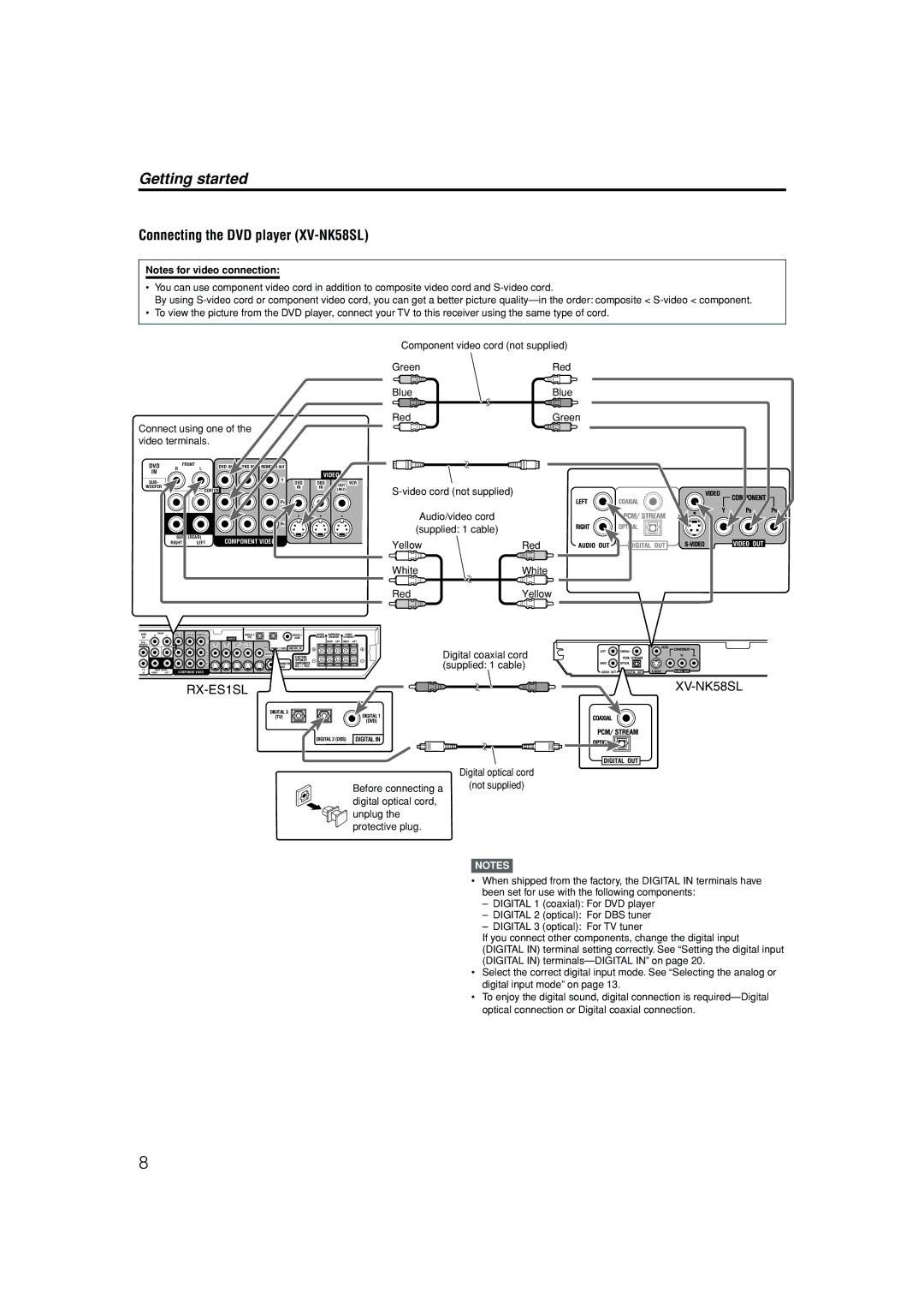 JVC LVT1002-012B manual Connecting the DVD player XV-NK58SL, Supplied 1 cable 