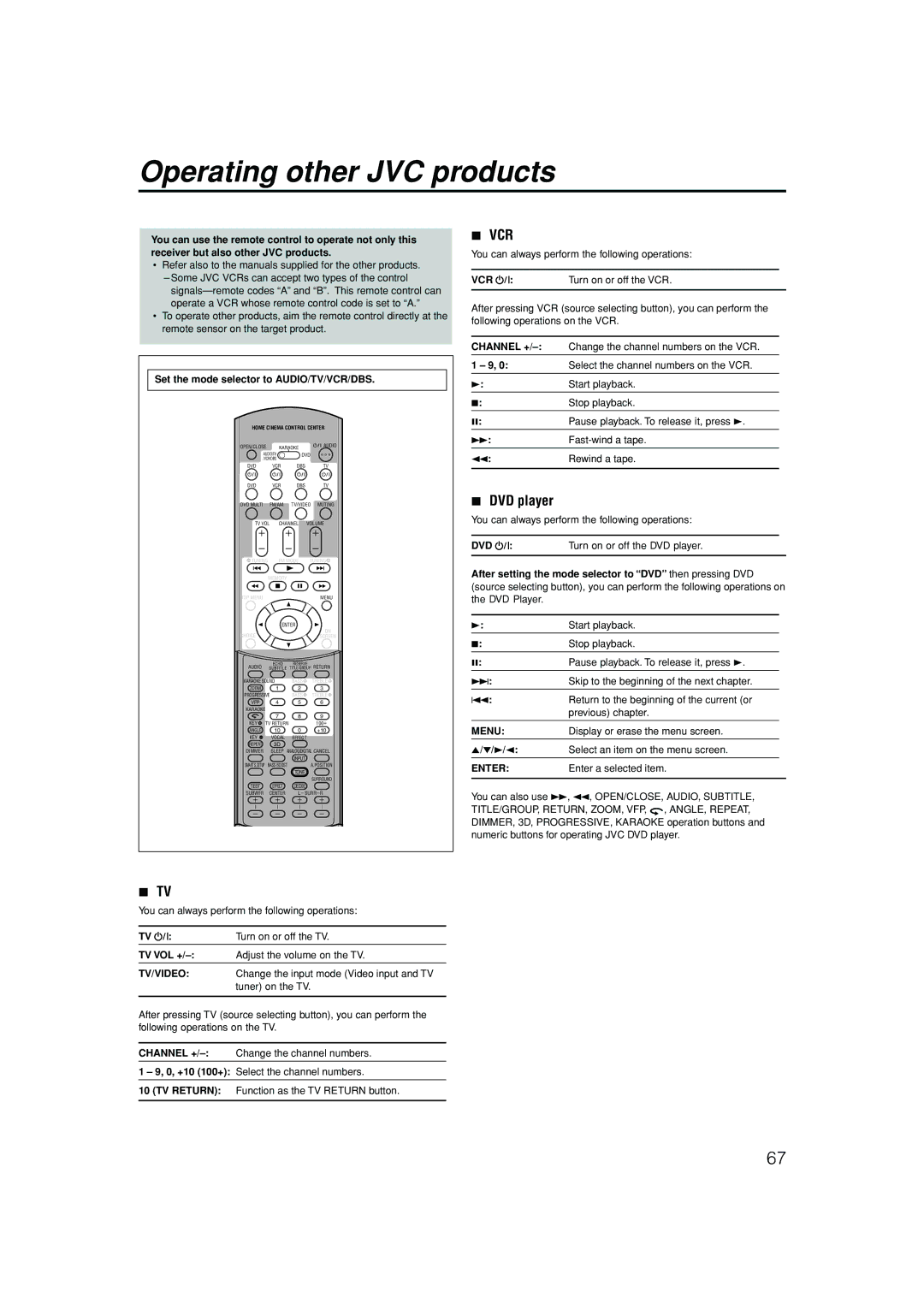 JVC LVT1002-012B manual Operating other JVC products, DVD player 