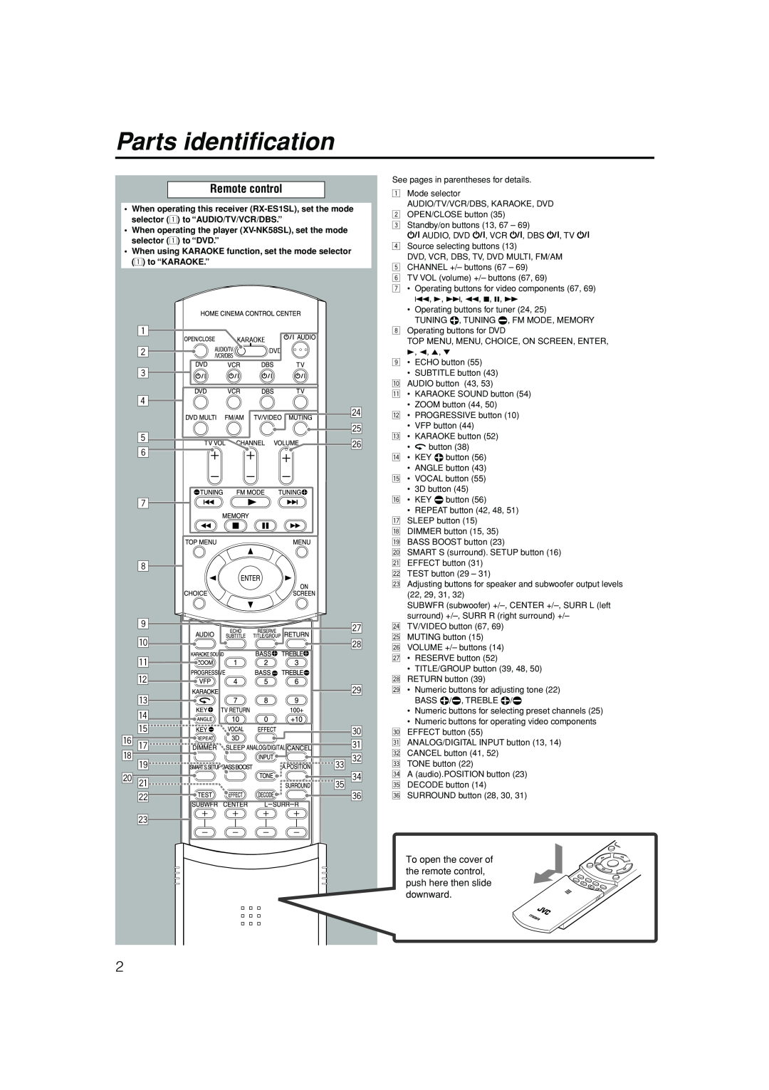 JVC LVT1002-012B manual Parts identification, Remote control 