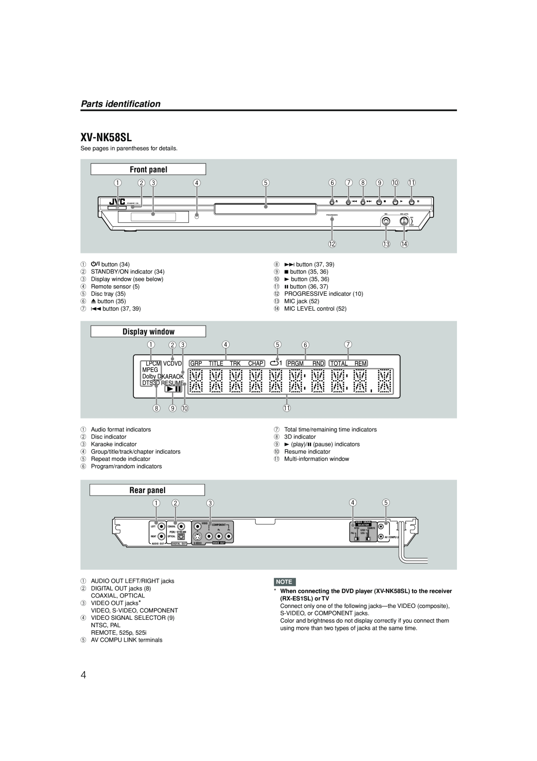 JVC LVT1002-012B manual XV-NK58SL, Rear panel, Parts identification 