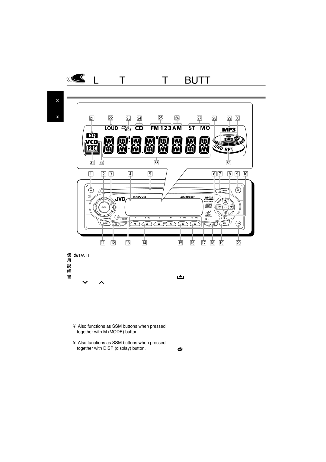 JVC LVT1003-001B manual Location of the Buttons, Control panel, Display window 