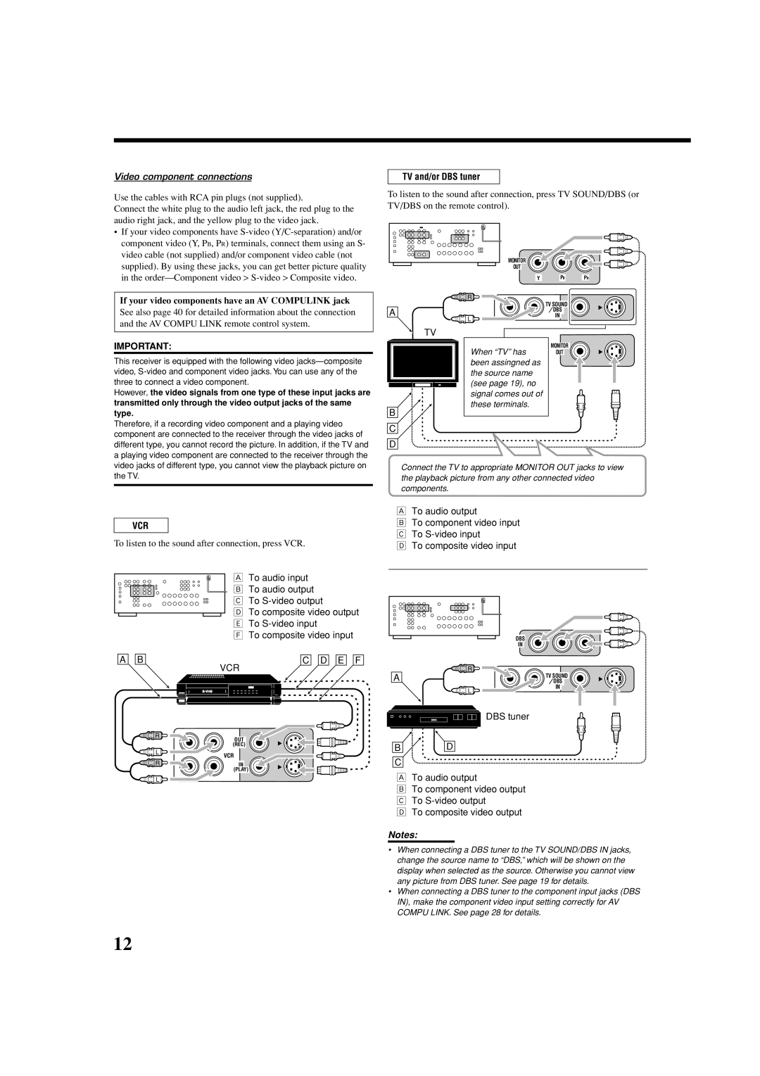 JVC LVT1007-010A[A] Video component connections, If your video components have an AV Compulink jack, TV and/or DBS tuner 