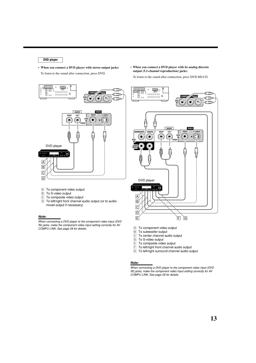 JVC LVT1007-010A[A] manual DVD player, To listen to the sound after connection, press DVD Multi 