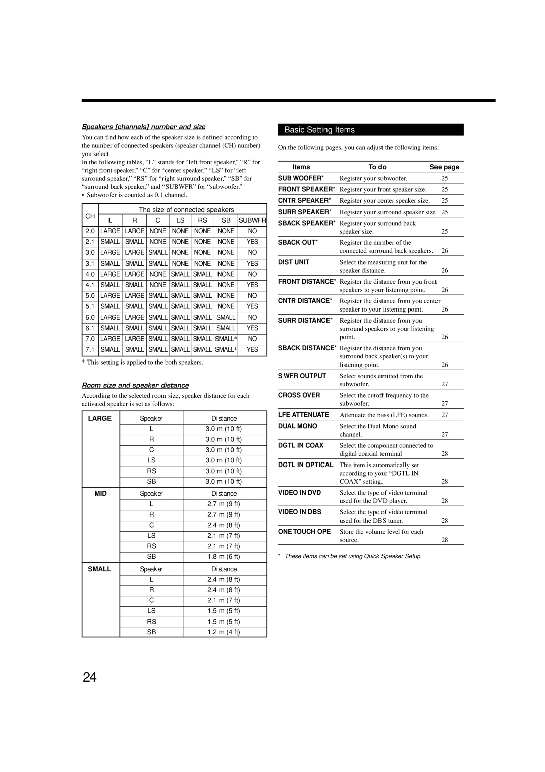 JVC LVT1007-010A[A] manual Basic Setting Items, Speakers channels number and size, Room size and speaker distance 