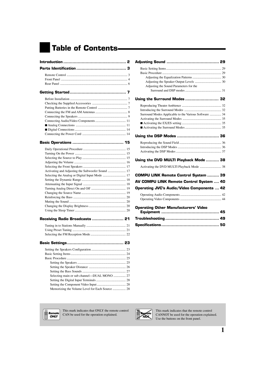 JVC LVT1007-010A[A] manual Table of Contents 