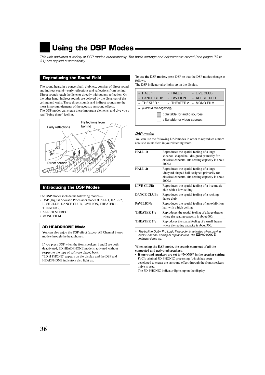 JVC LVT1007-010A[A] manual Using the DSP Modes, Reproducing the Sound Field, Introducing the DSP Modes, 3D Headphone Mode 