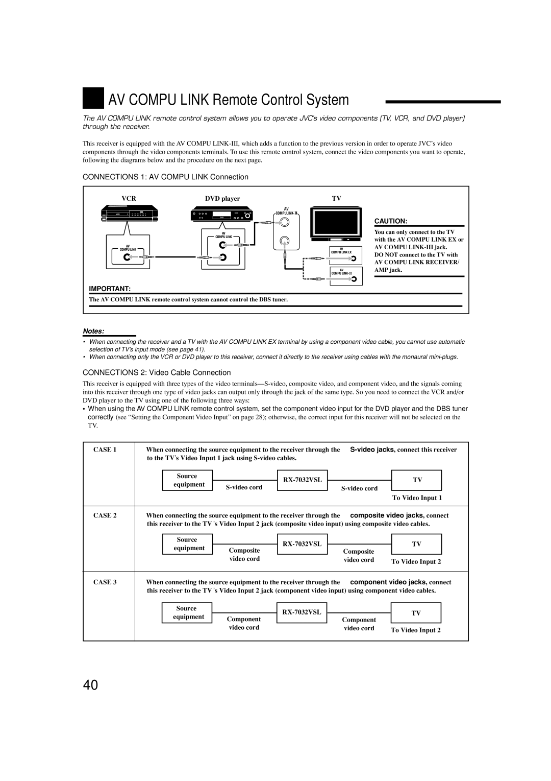 JVC LVT1007-010A[A] manual AV Compu Link Remote Control System, Connections 1 AV Compu Link Connection 