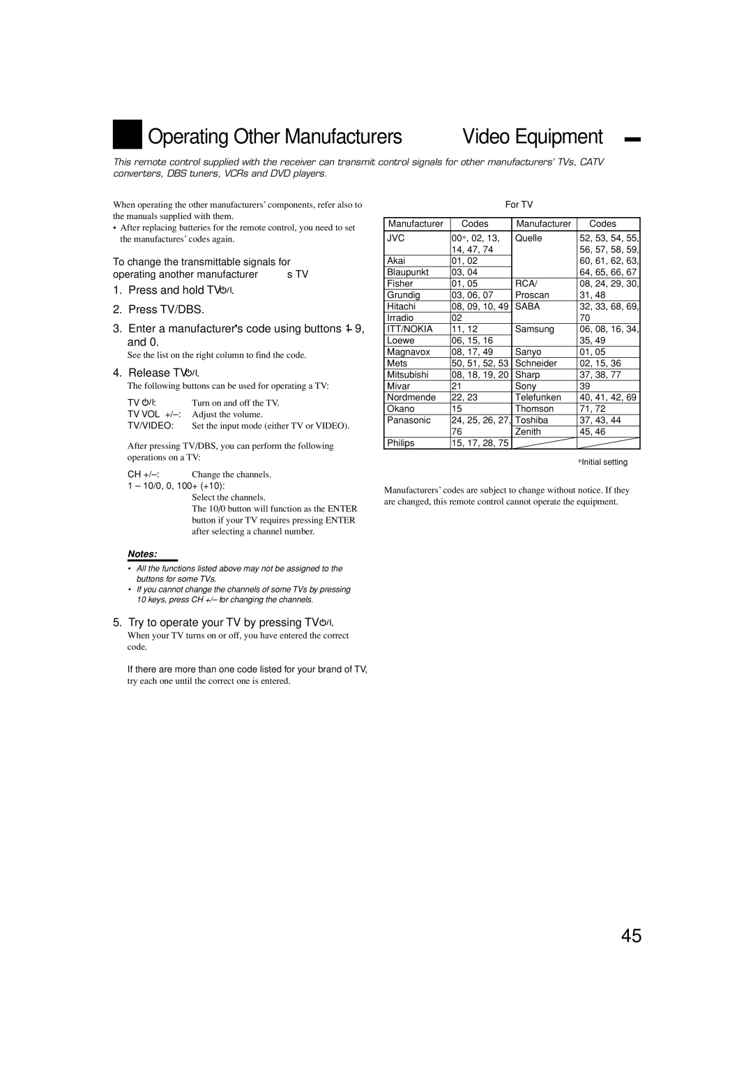 JVC LVT1007-010A[A] Operating Other Manufacturers’ Video Equipment, Release TV, Try to operate your TV by pressing TV 