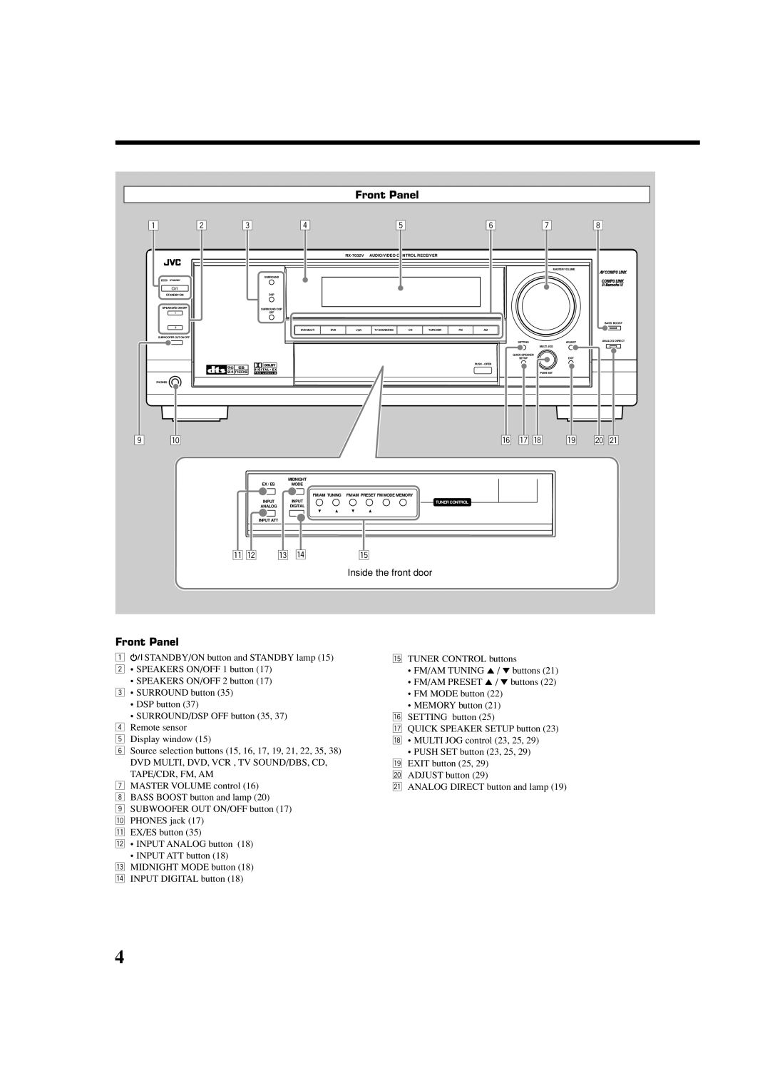 JVC LVT1007-010A[A] manual Front Panel, Display Window, Inside the front door 