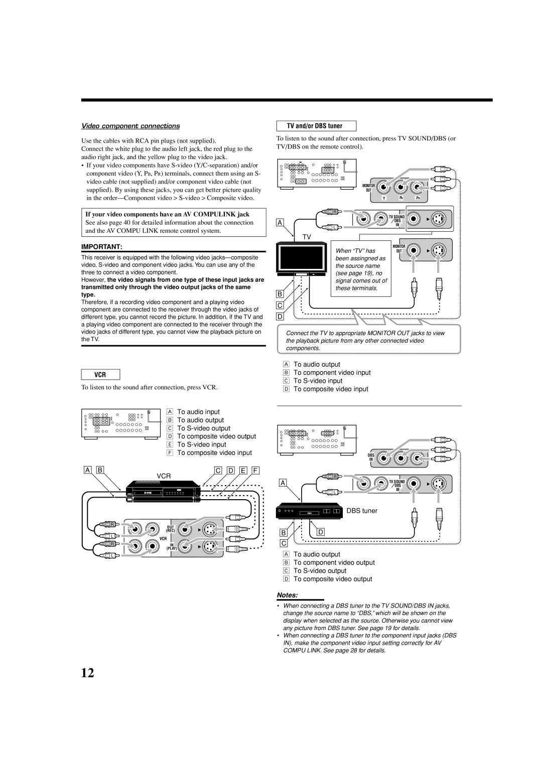 JVC LVT1007-010A[A] manual Video component connections, TV and/or DBS tuner 