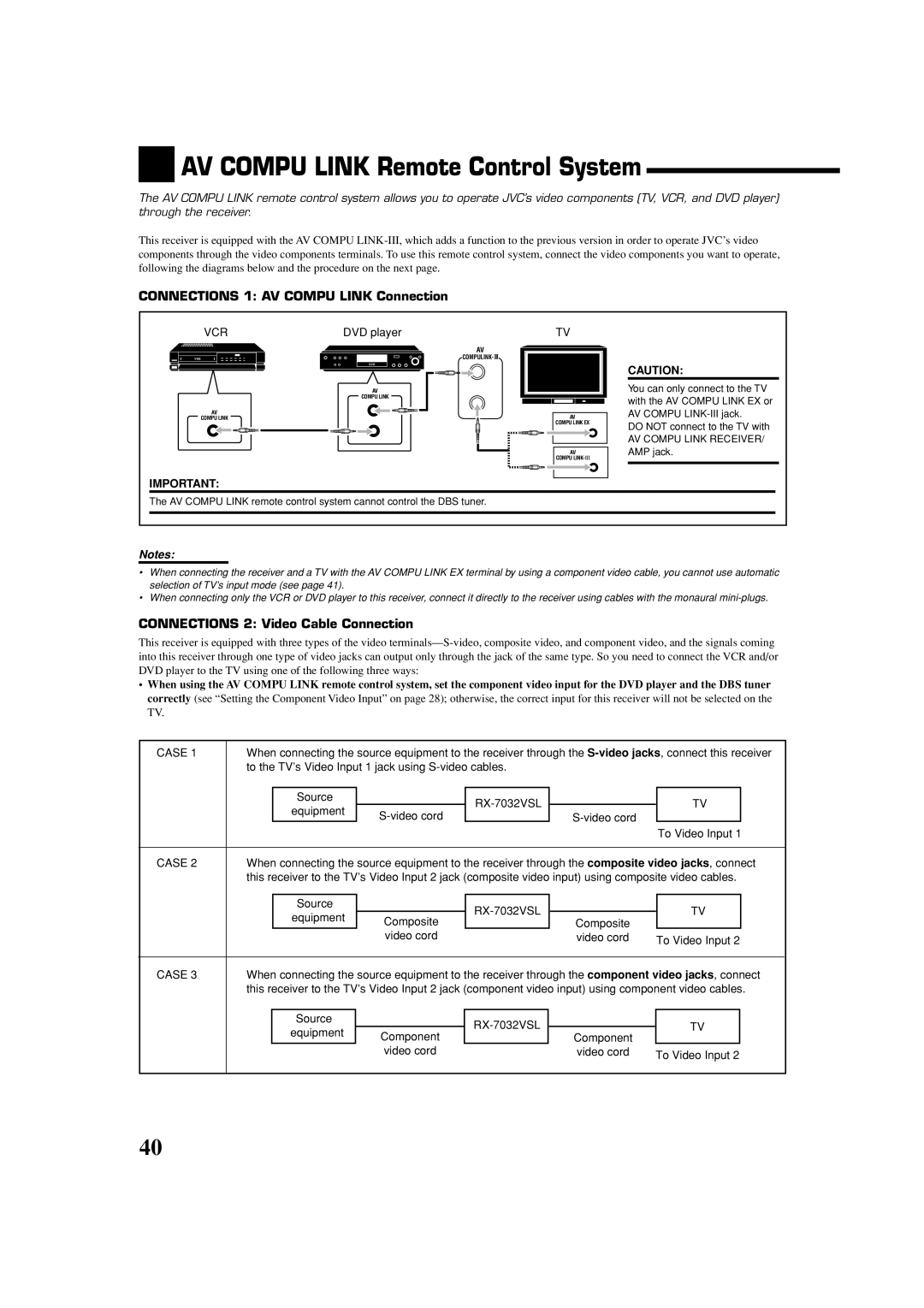 JVC LVT1007-010A[A] manual AV COMPU LINK Remote Control System, CONNECTIONS 1 AV COMPU LINK Connection 