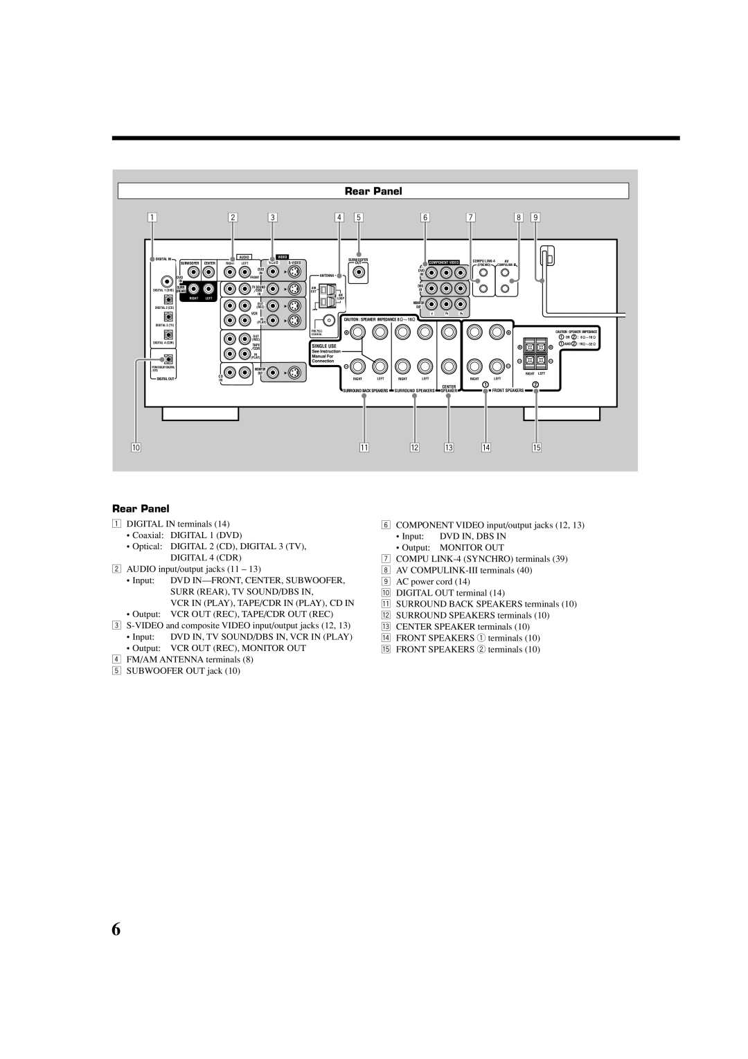 JVC LVT1007-010A[A] manual Rear Panel 