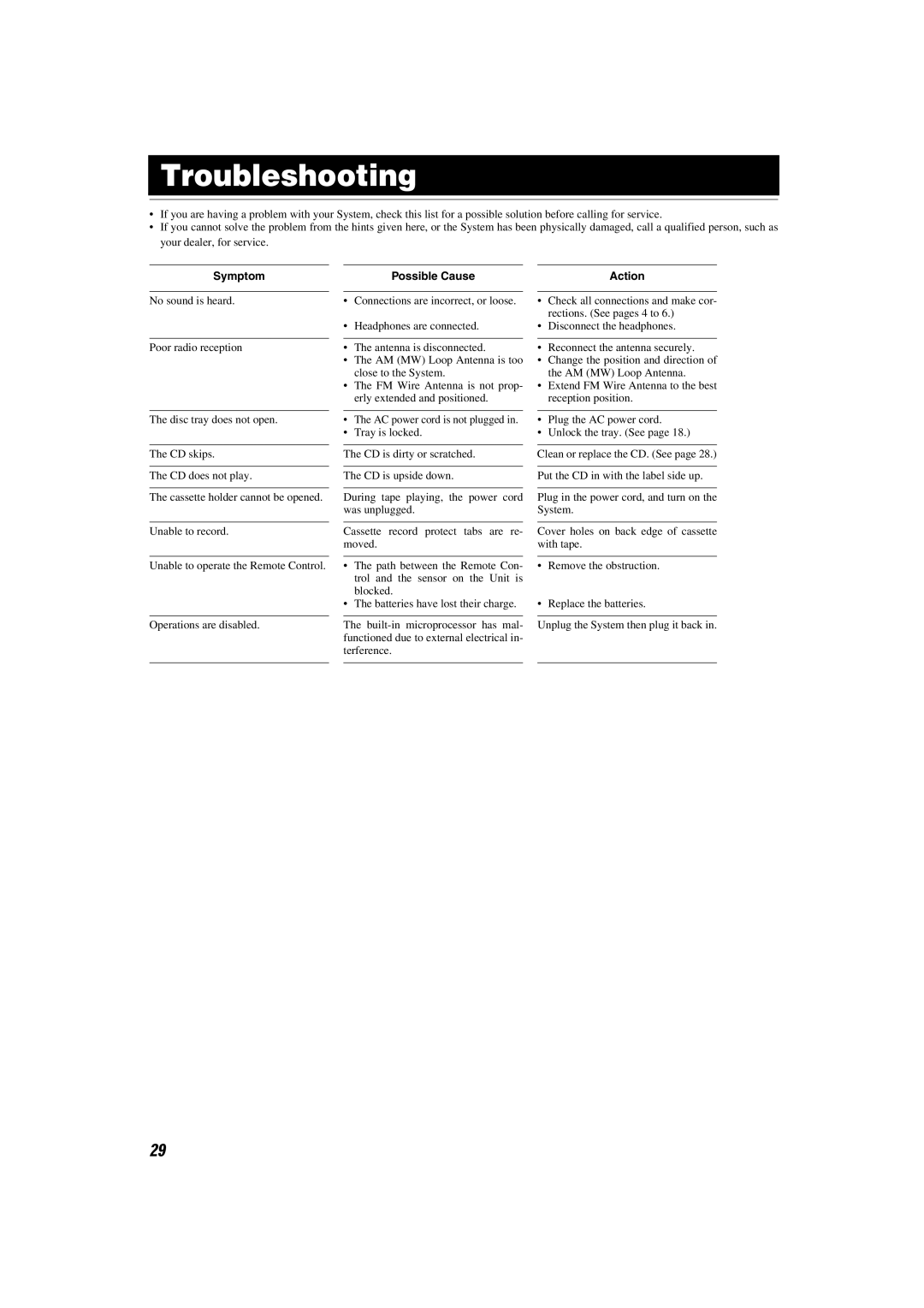 JVC 0303NYMCREBETEN, LVT1014-003A, CA-MXKA6 manual Troubleshooting, Symptom, Possible Cause, Action 