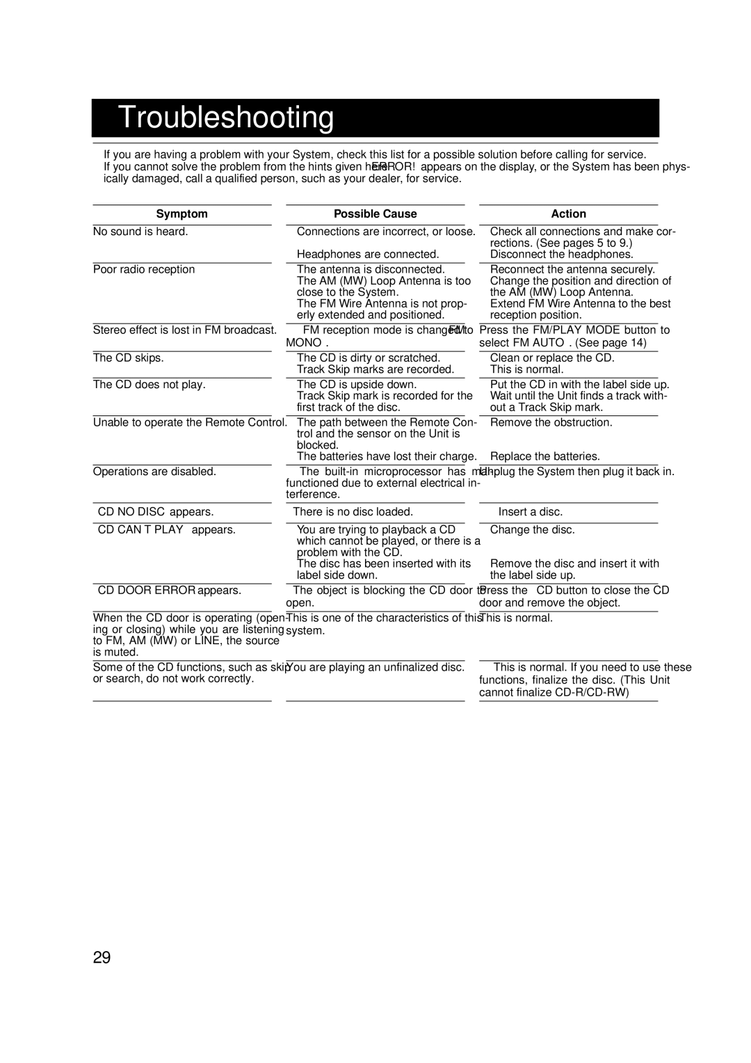 JVC LVT1040-003A manual Troubleshooting, Symptom, Possible Cause, Action 