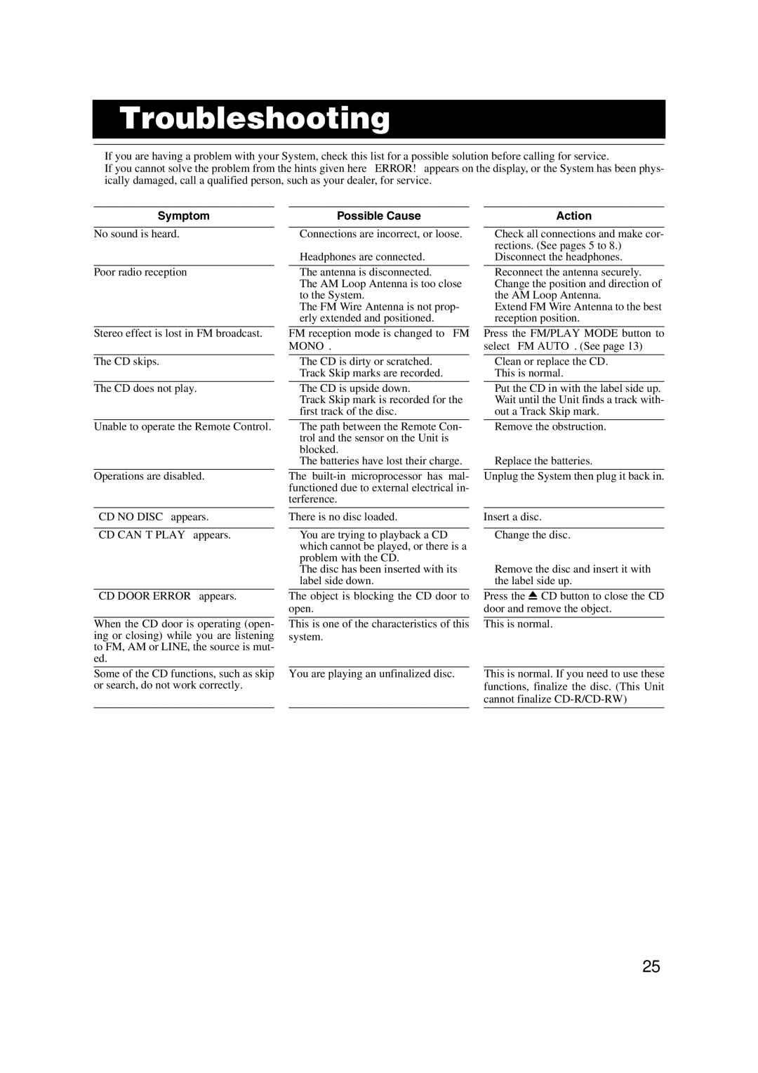 JVC LVT1040-008A manual Troubleshooting, Symptom, Possible Cause, Action 