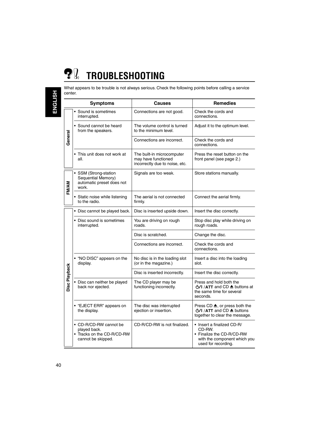 JVC LVT1099-001A manual Troubleshooting, Symptoms Causes Remedies, Disc 