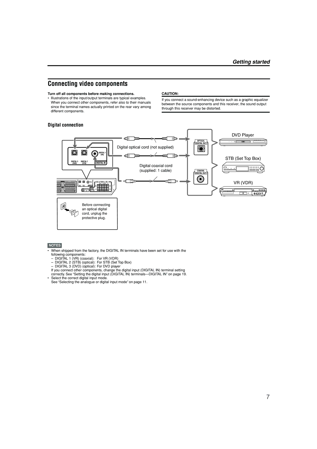 JVC LVT1112-001A manual Connecting video components, Digital connection, DVD Player, STB Set Top Box, Vr Vdr 