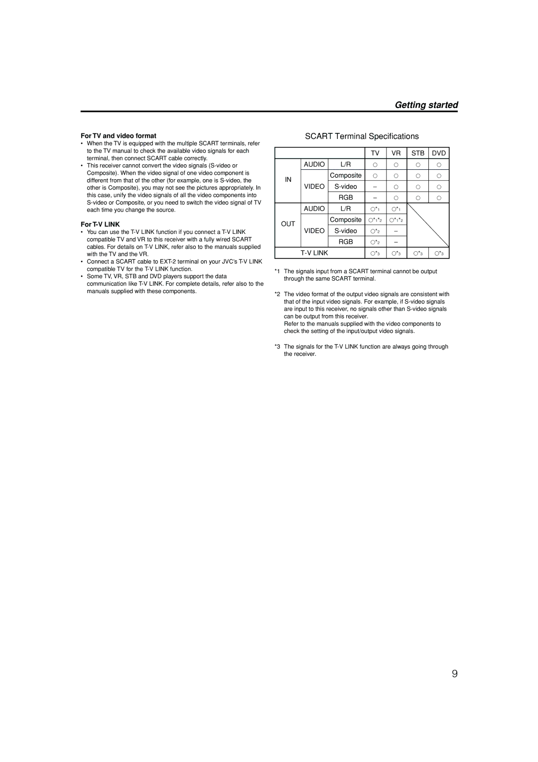 JVC LVT1112-001A manual For TV and video format, For T-V Link 