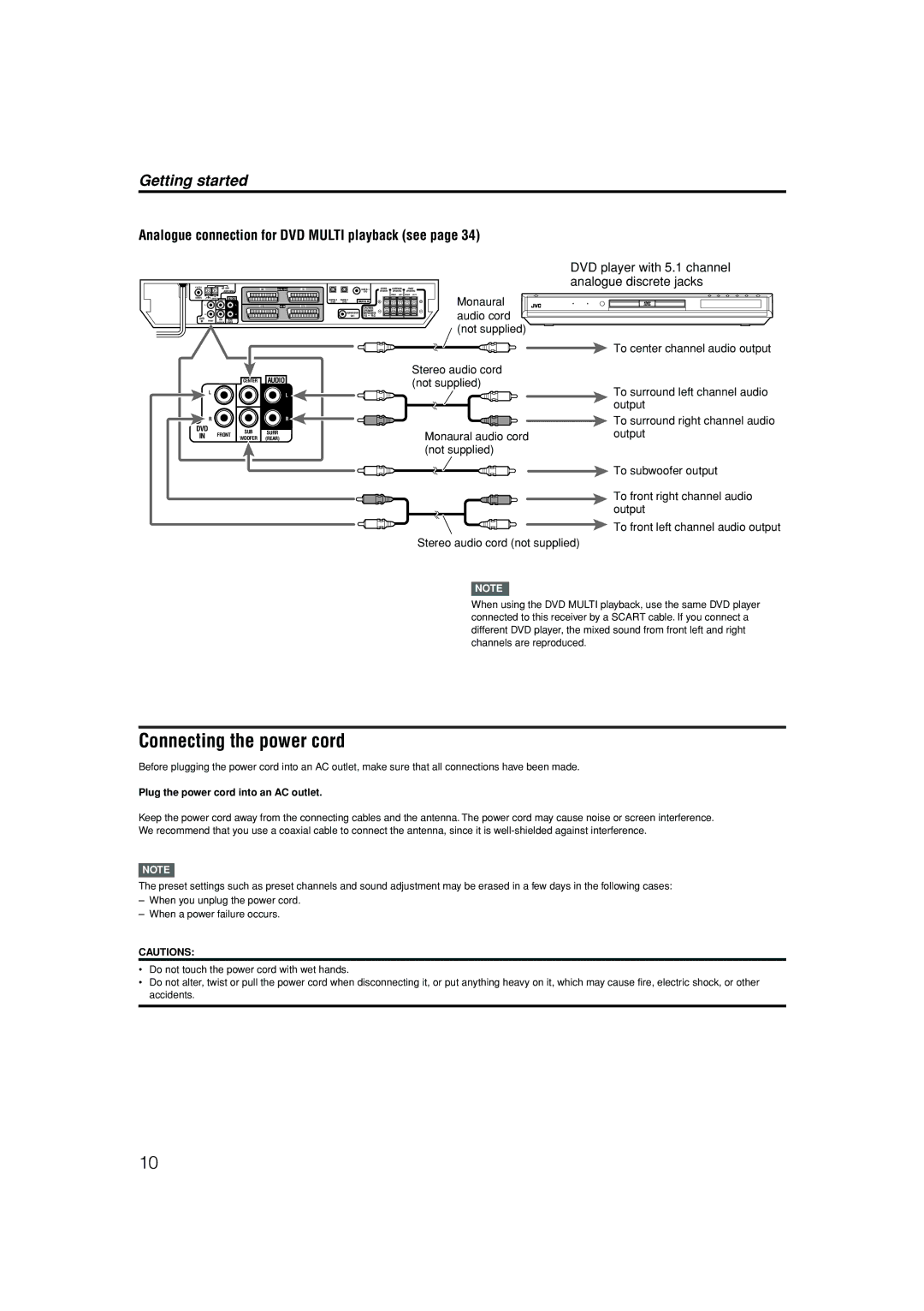 JVC LVT1112-001A Connecting the power cord, Analogue connection for DVD Multi playback see, DVD player with 5.1 channel 