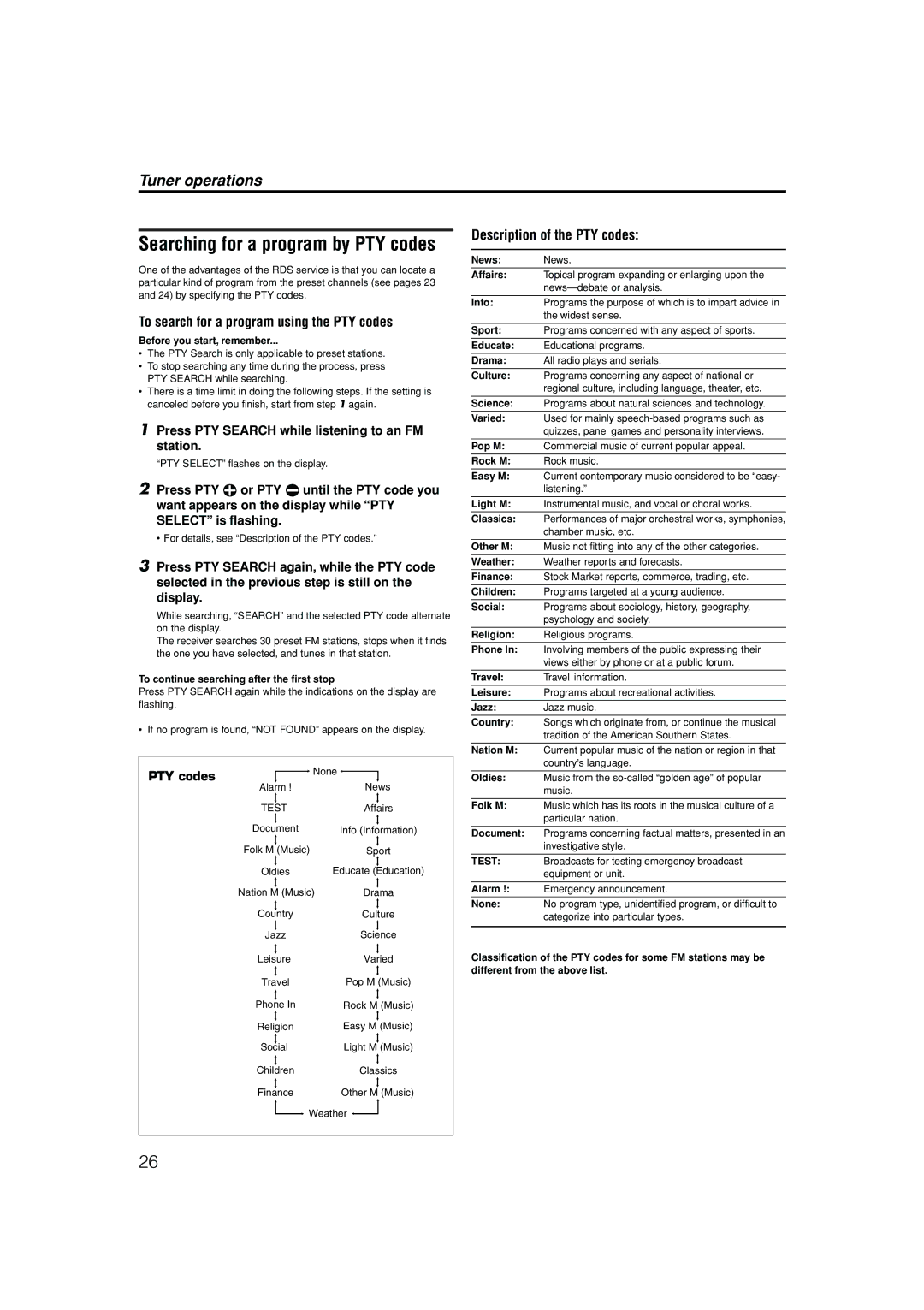 JVC LVT1112-001A manual To search for a program using the PTY codes, Description of the PTY codes, Test 