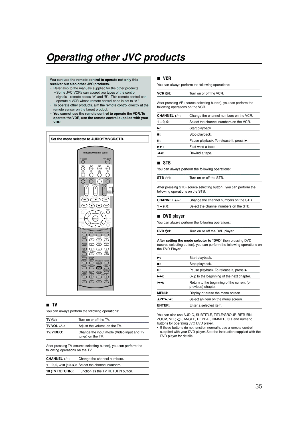 JVC LVT1112-001A manual Operating other JVC products, DVD player 