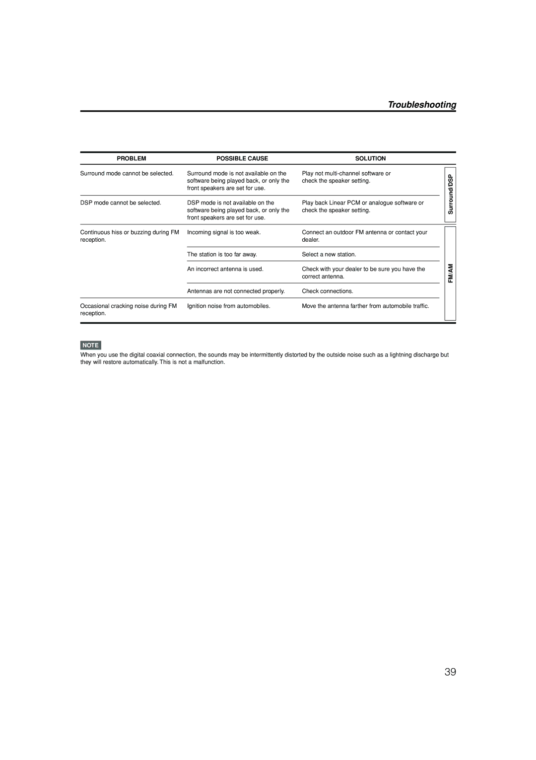 JVC LVT1112-001A manual Troubleshooting, Surround/DSP, Fm/Am 