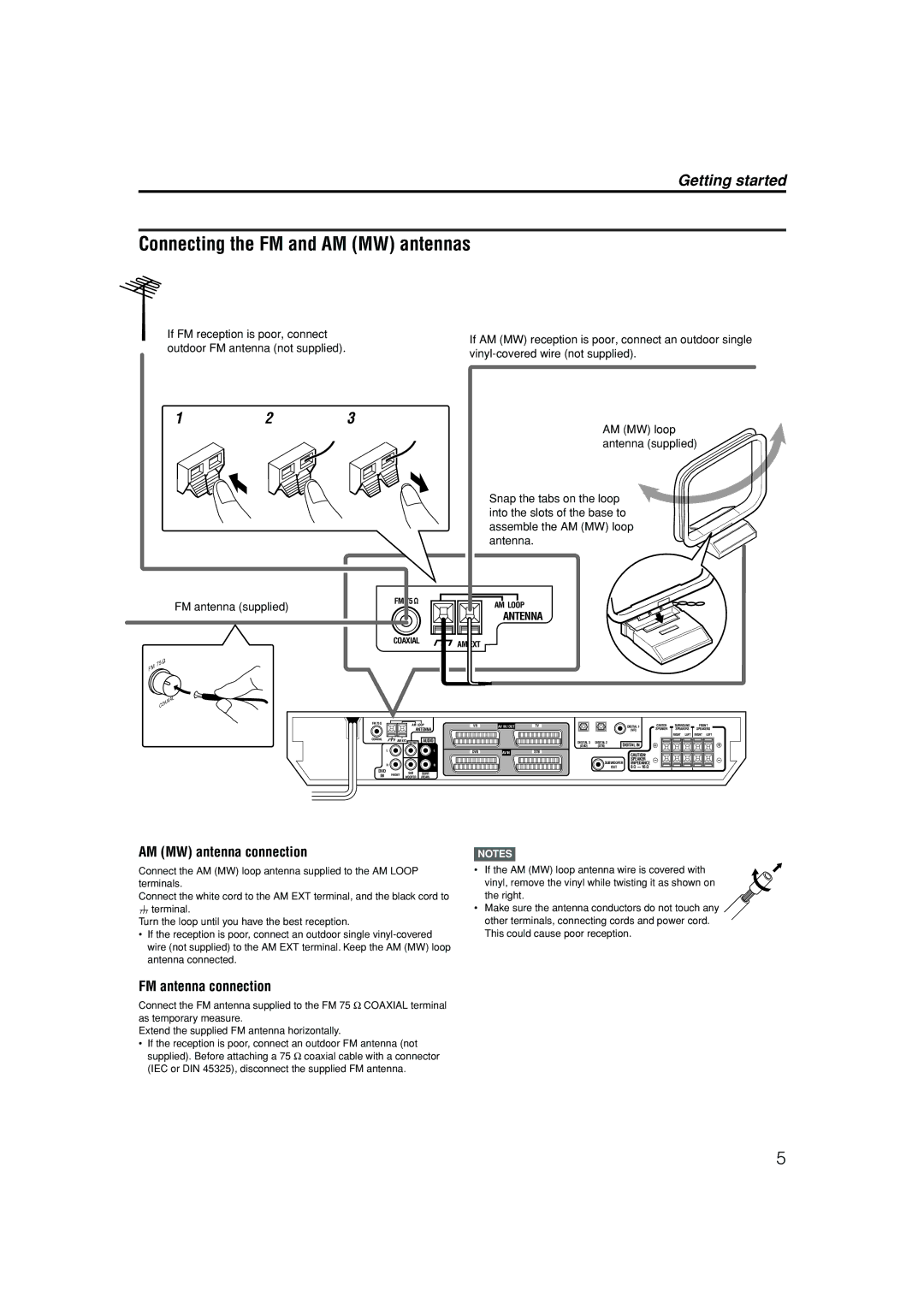 JVC LVT1112-001A manual Connecting the FM and AM MW antennas, Getting started, FM antenna connection, FM antenna supplied 