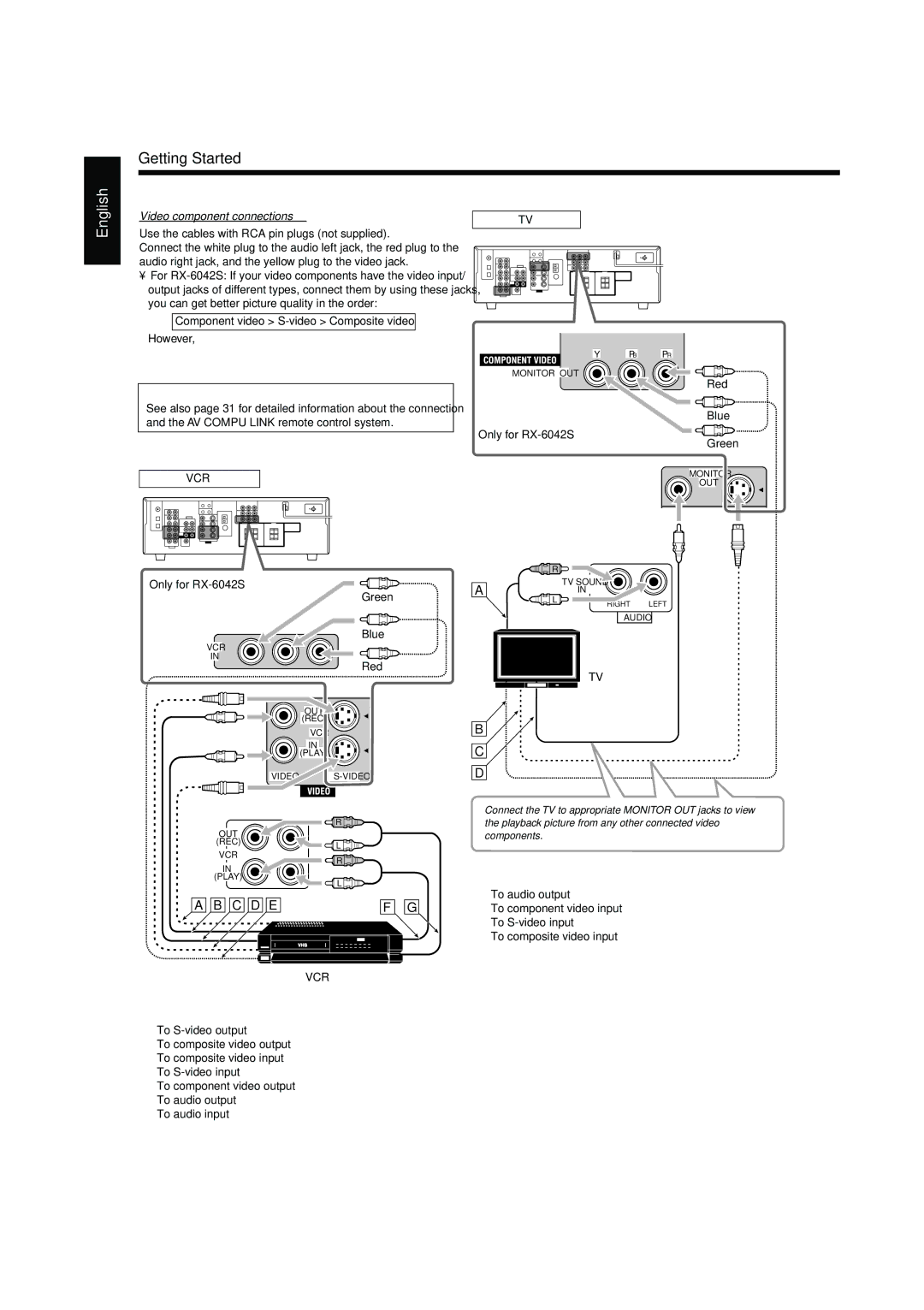 JVC LVT1140-004A manual Red Blue, Green 