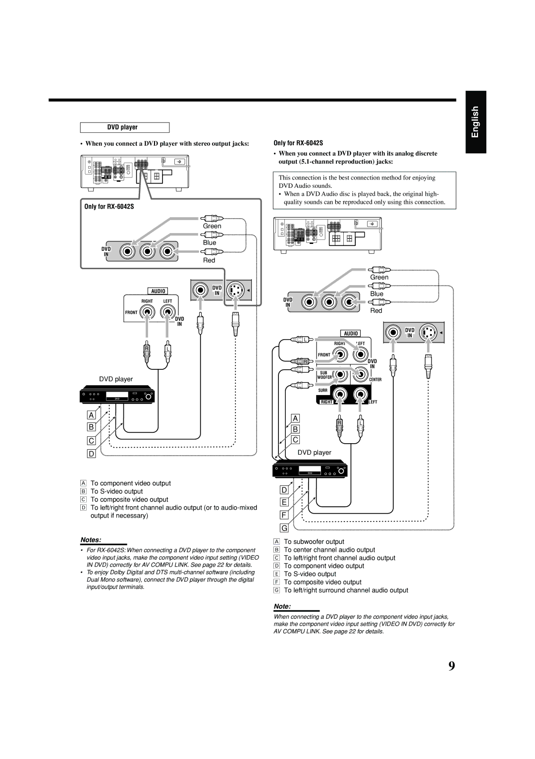 JVC LVT1140-004A manual When you connect a DVD player with stereo output jacks 