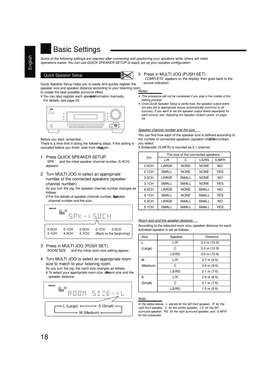 JVC LVT1140-004A manual Basic Settings, Press Quick Speaker Setup, Channel number, Press in Multi JOG Push SET 