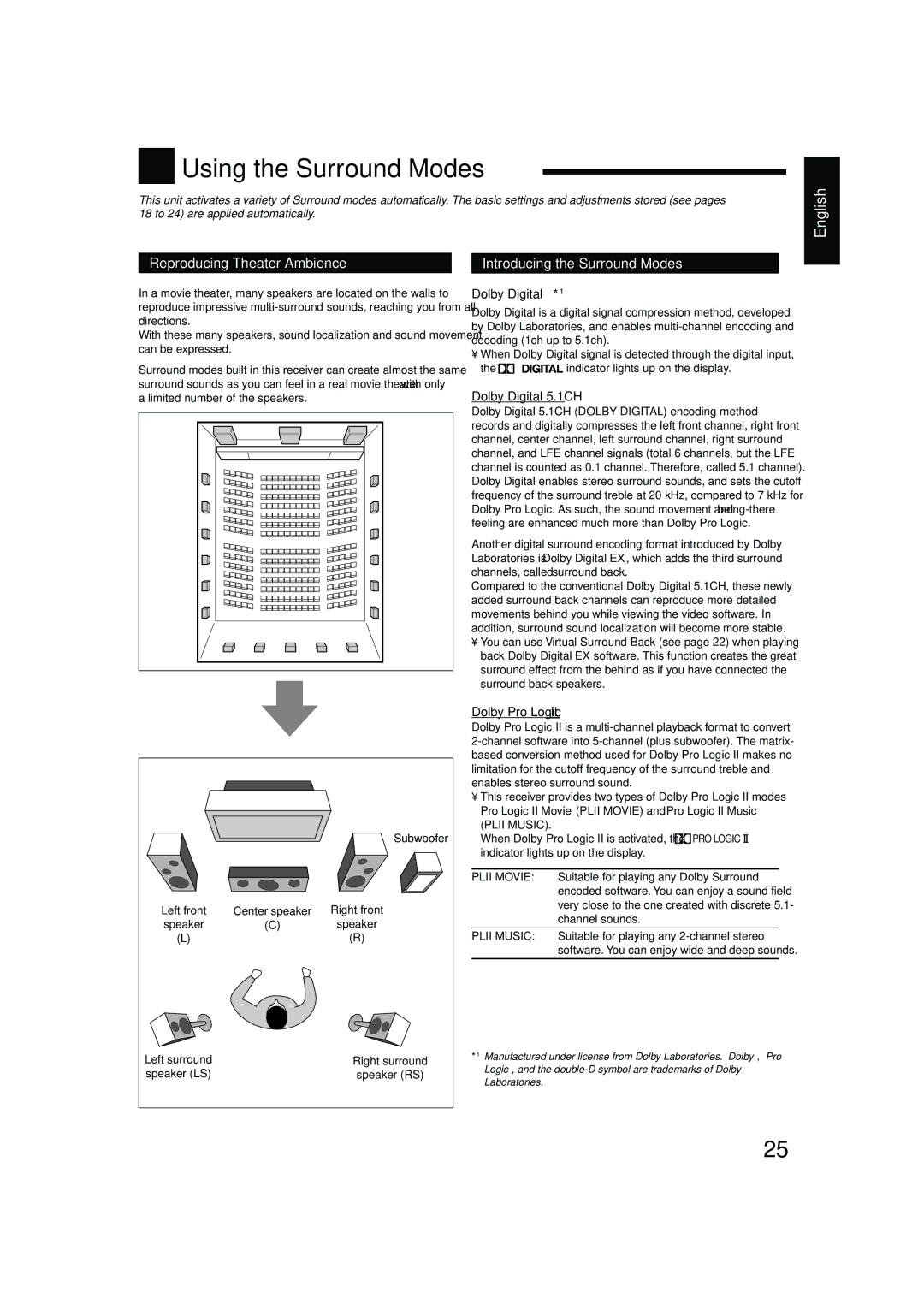 JVC LVT1140-004A Using the Surround Modes, Reproducing Theater Ambience Introducing the Surround Modes, Dolby Digital*1 