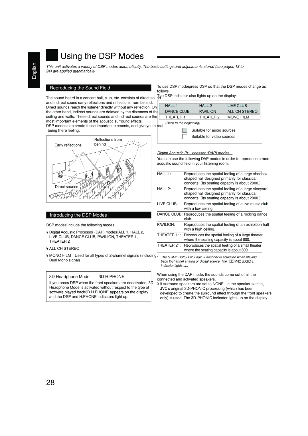 JVC LVT1140-004A manual Using the DSP Modes, Reproducing the Sound Field, Introducing the DSP Modes 