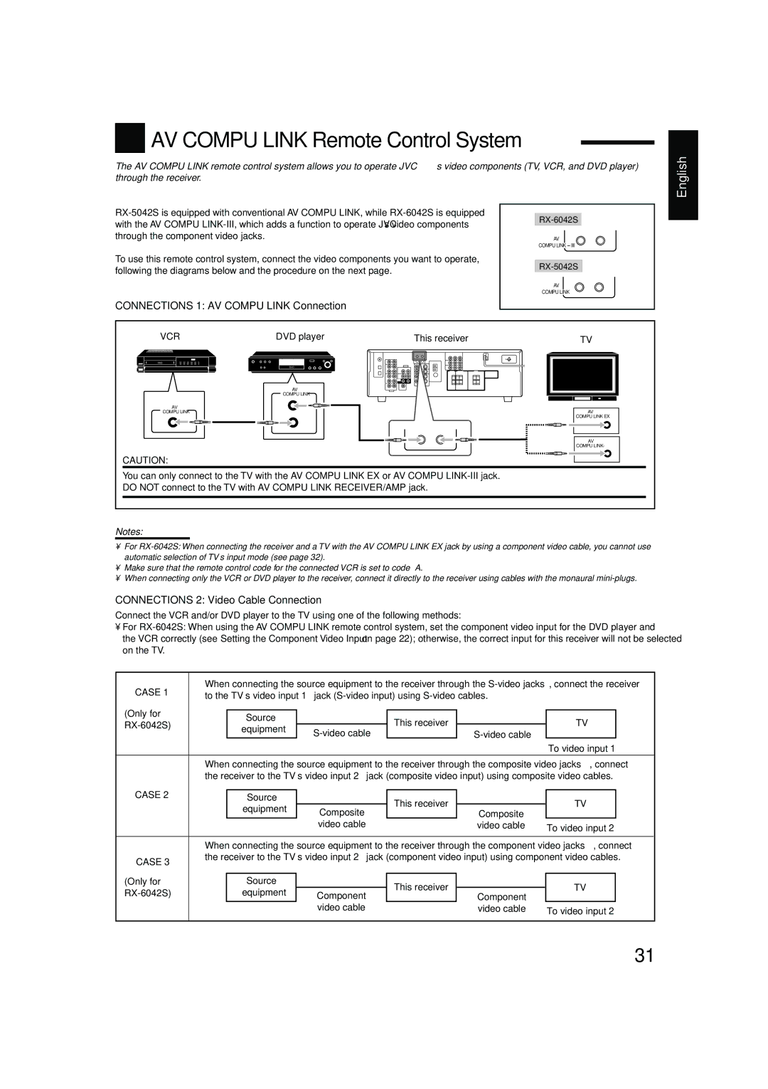 JVC LVT1140-004A manual AV Compu Link Remote Control System, Connections 1 AV Compu Link Connection 