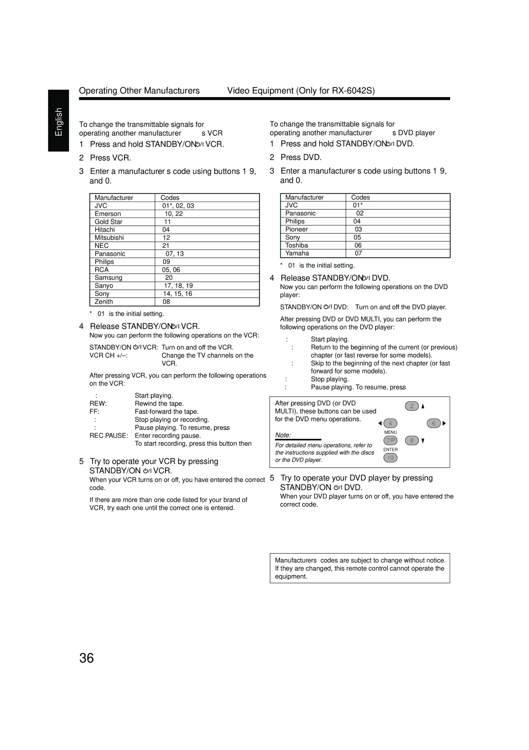 JVC LVT1140-004A manual Release STANDBY/ON VCR, Release STANDBY/ON DVD, Try to operate your VCR by pressing 