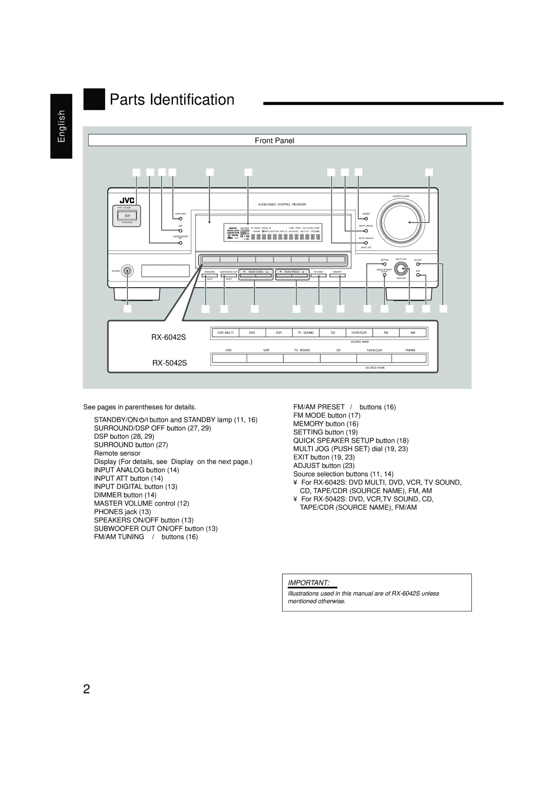 JVC LVT1140-004A manual Parts Identification, Front Panel 