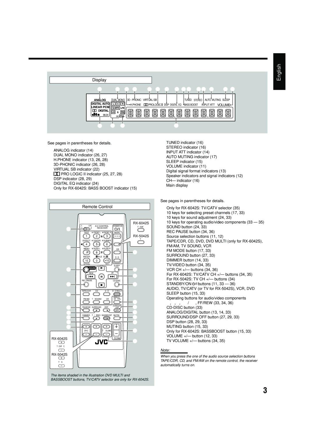 JVC LVT1140-004A manual Display, Remote Control 