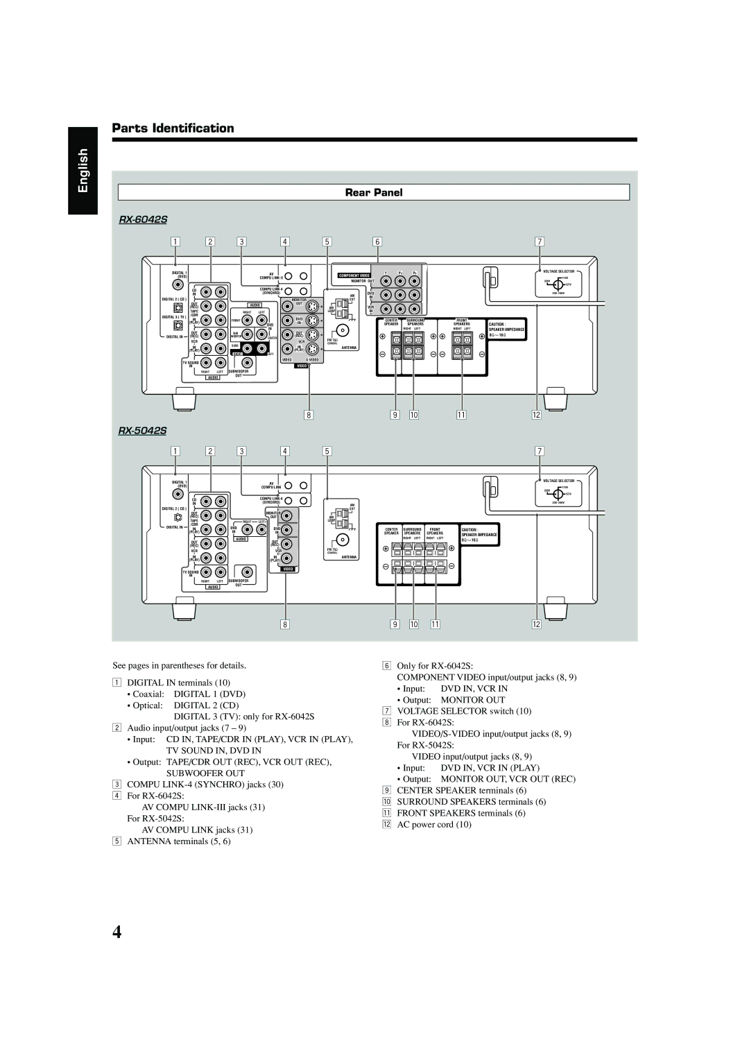 JVC LVT1140-004A manual Rear Panel, RX-6042S, RX-5042S 