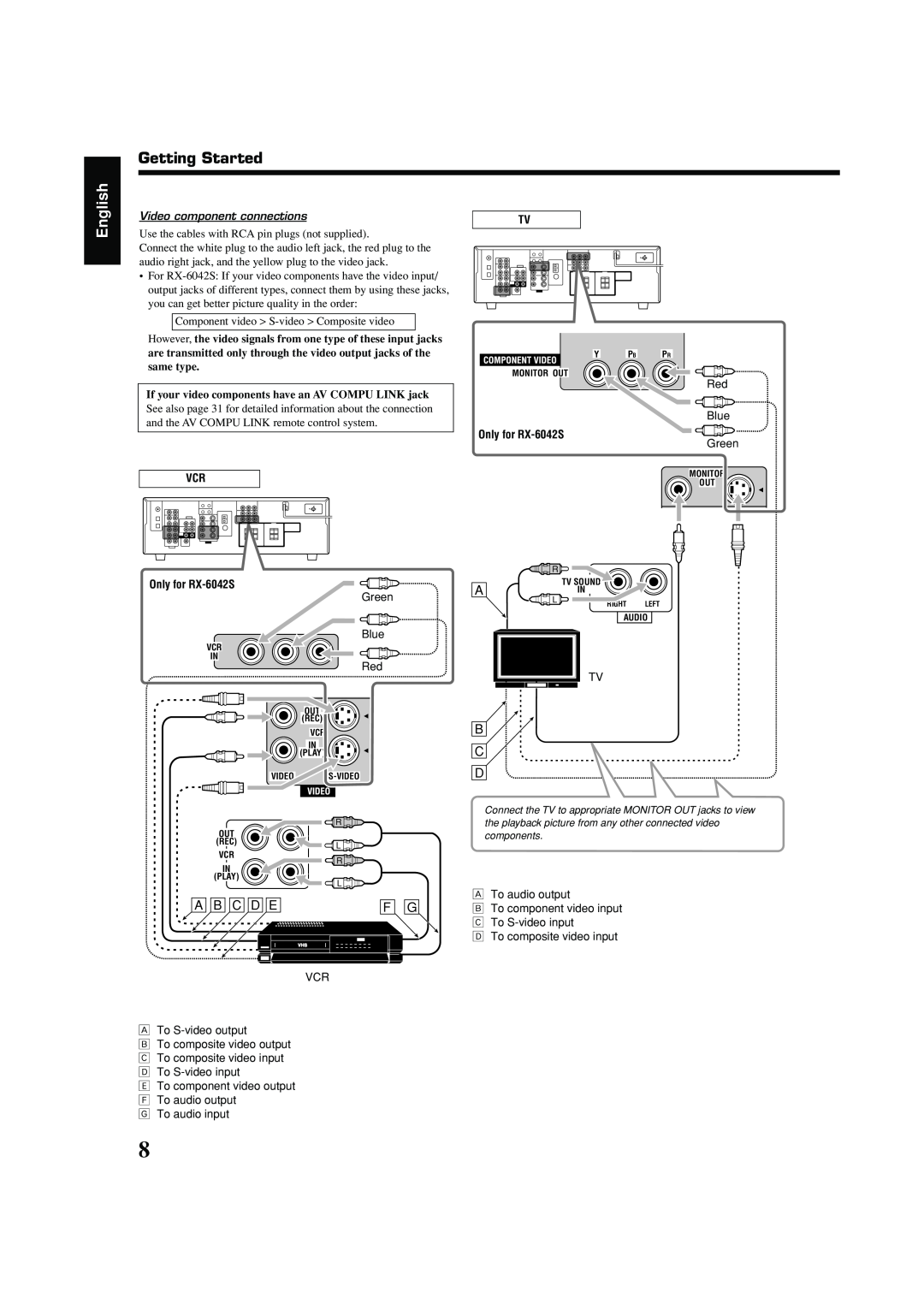 JVC LVT1140-004A manual English, Getting Started, A B C D E, Video component connections 