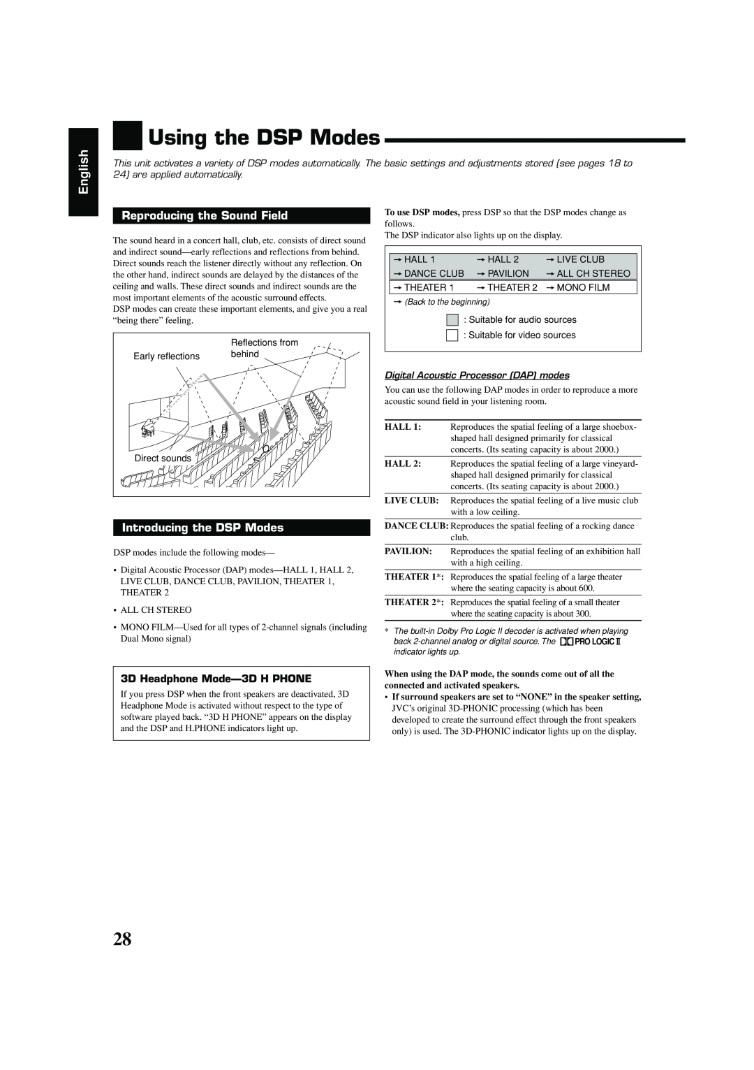 JVC LVT1140-004A manual Using the DSP Modes, English, Reproducing the Sound Field, Introducing the DSP Modes 