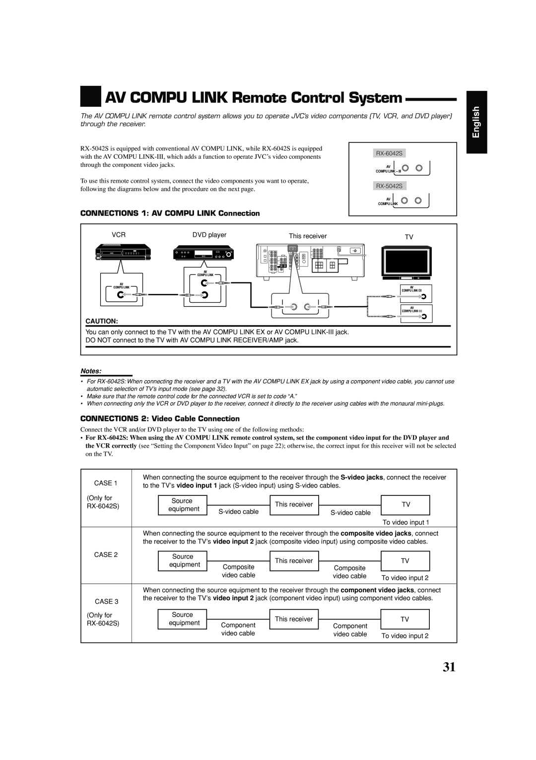 JVC LVT1140-004A manual AV COMPU LINK Remote Control System, English, CONNECTIONS 1 AV COMPU LINK Connection 