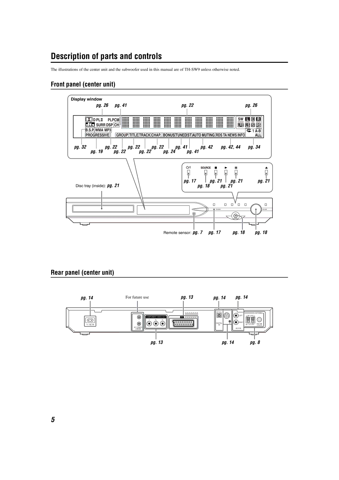 JVC LVT1150-003B manual Description of parts and controls, Front panel center unit, Rear panel center unit, Display window 