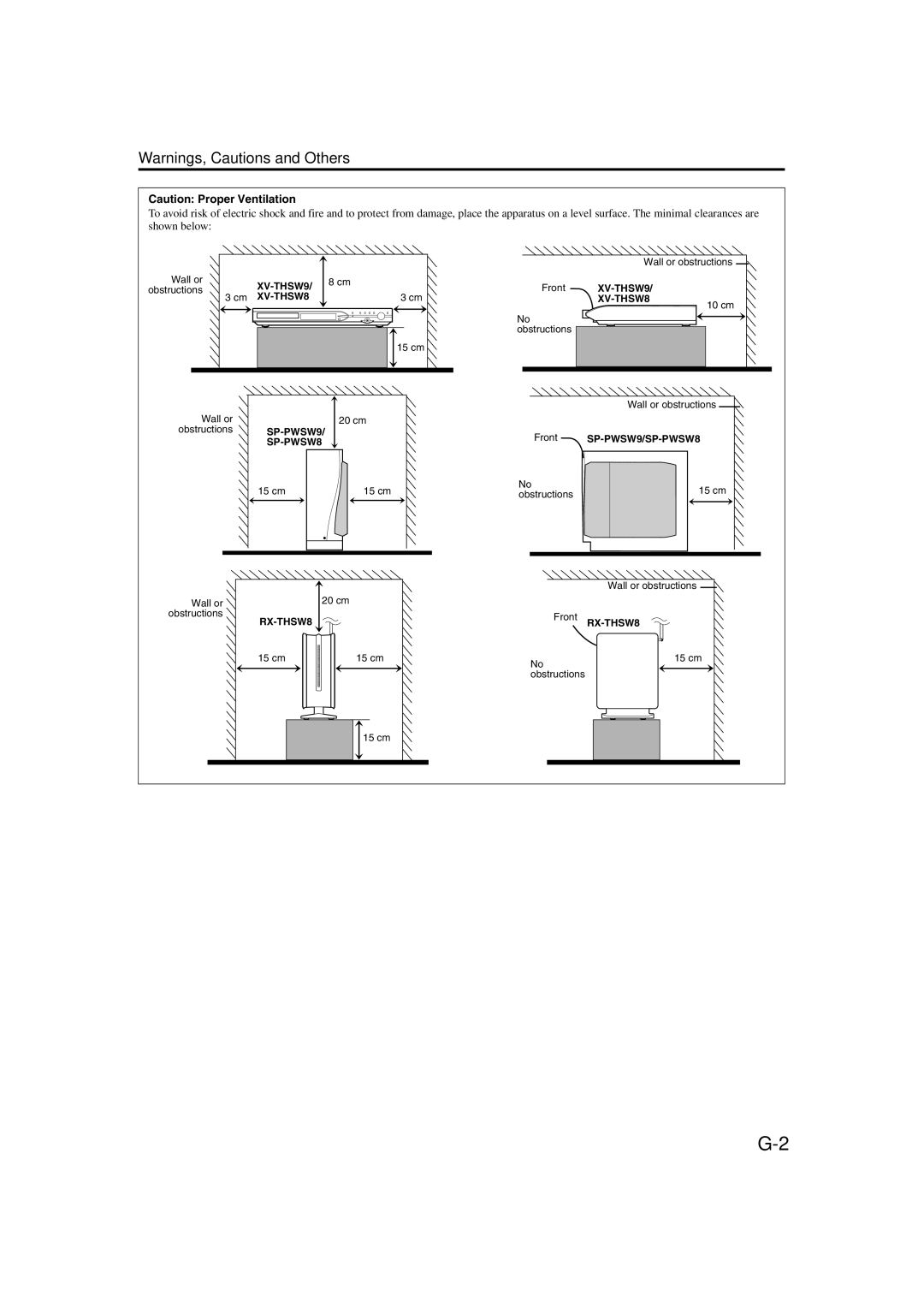 JVC LVT1150-003B manual 15 cm, Wall or 20 cm, cm Wall or obstructions Front, 10 cm, Obstructions Wall or obstructions 