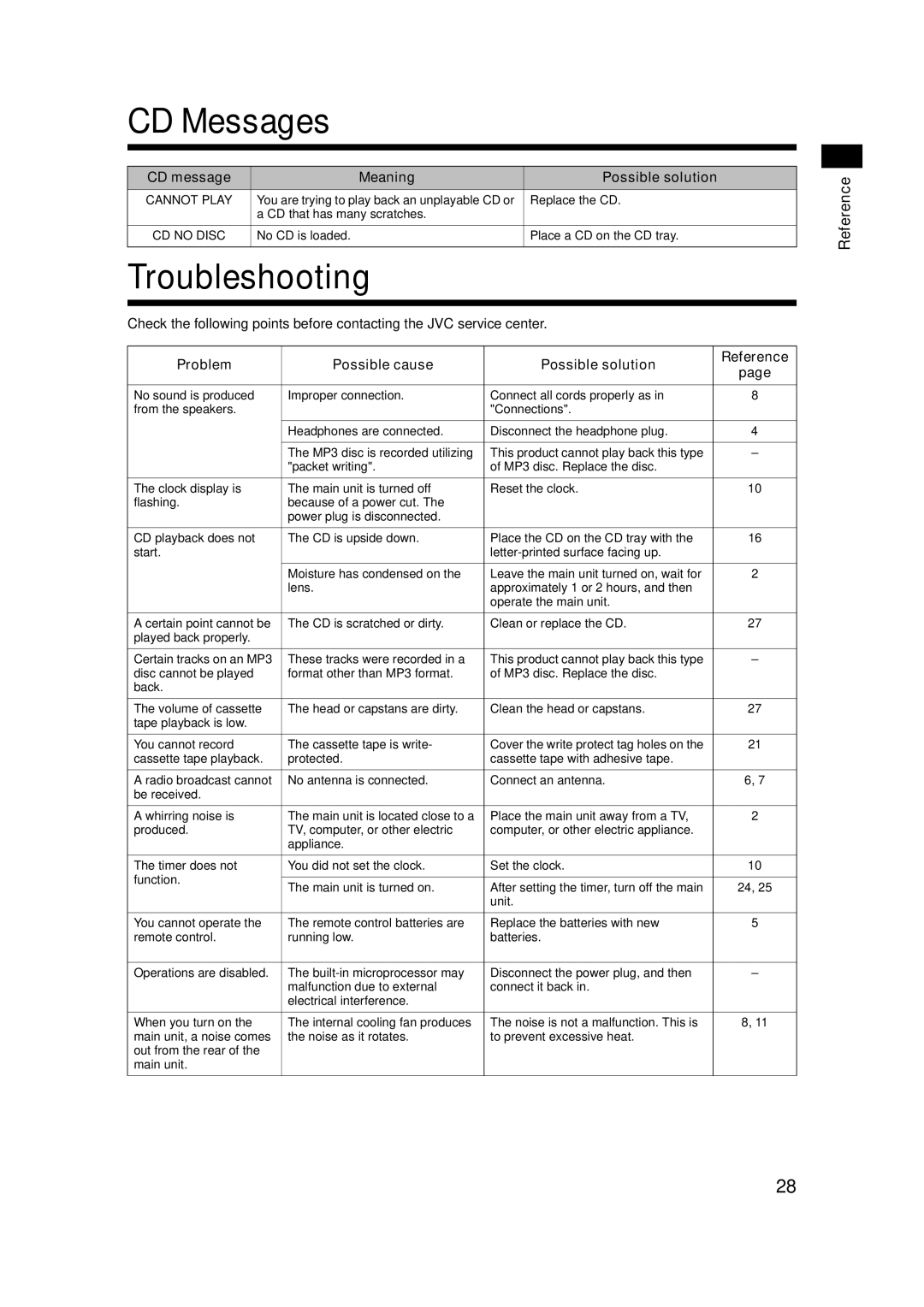 JVC CA-UXQ3S, LVT1218-005A, UX-Q3S manual CD Messages, Troubleshooting, CD message Meaning Possible solution 