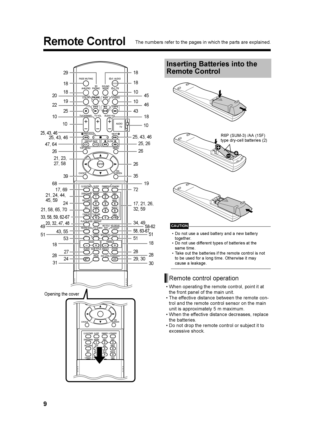 JVC LVT1220-002A, UX-QD7W, UX-QD7M manual Inserting Batteries into, Remote Control, Remote control operation 