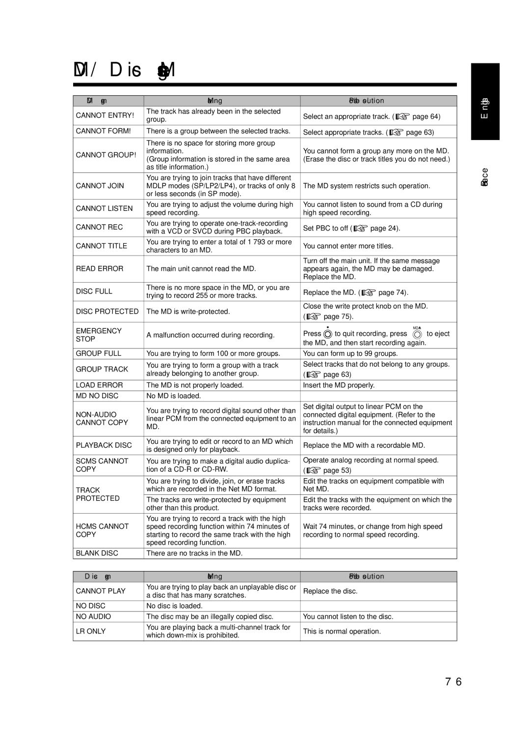 JVC UX-QD7W, LVT1220-002A, UX-QD7M manual MD/Disc Messages, MD message Meaning 