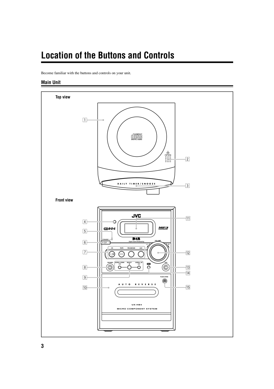 JVC LVT1266-001A manual Location of the Buttons and Controls, Main Unit, Top view, Front view 