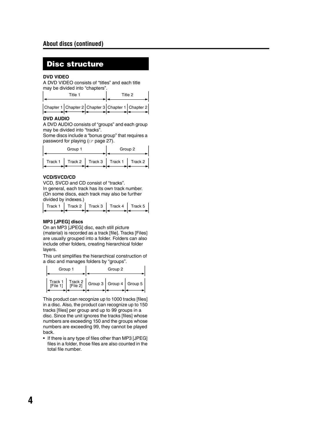 JVC LVT1284-004B manual Disc structure, About discs, MP3 Jpeg discs 