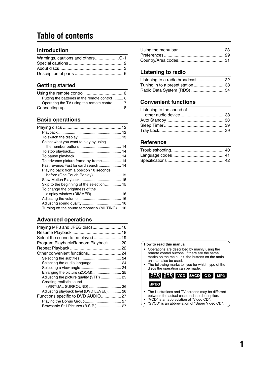 JVC LVT1284-004B Table of contents, Getting started, Basic operations, Advanced operations, Listening to radio, Reference 